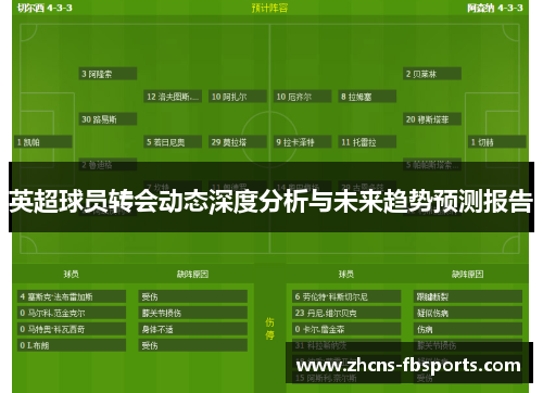 英超球员转会动态深度分析与未来趋势预测报告
