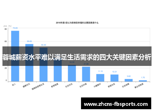 蓉城薪资水平难以满足生活需求的四大关键因素分析