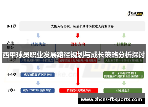 西甲球员职业发展路径规划与成长策略分析探讨