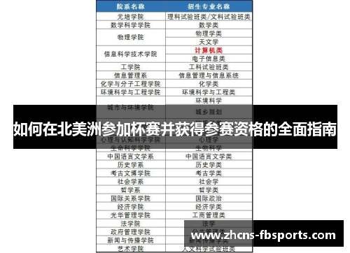 如何在北美洲参加杯赛并获得参赛资格的全面指南 如何在北美洲参加杯赛并获得参赛资格的全面指南
