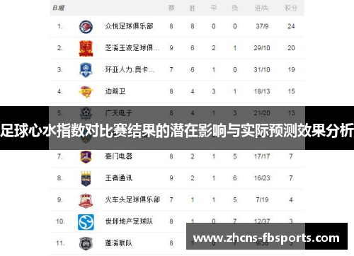 足球心水指数对比赛结果的潜在影响与实际预测效果分析