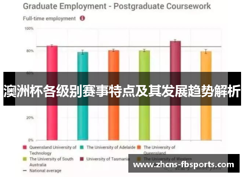 澳洲杯各级别赛事特点及其发展趋势解析 澳洲杯各级别赛事特点及其发展趋势解析