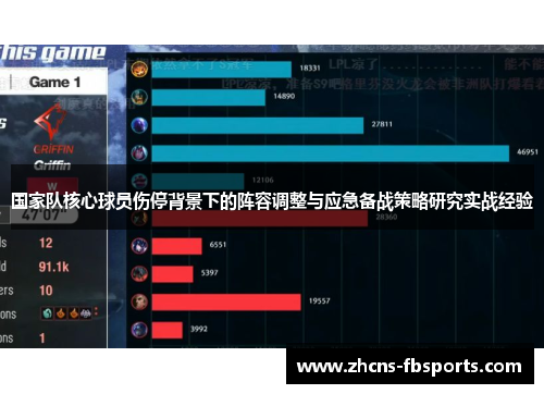 国家队核心球员伤停背景下的阵容调整与应急备战策略研究实战经验