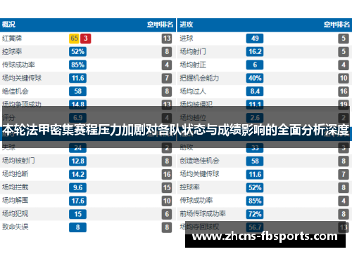 本轮法甲密集赛程压力加剧对各队状态与成绩影响的全面分析深度